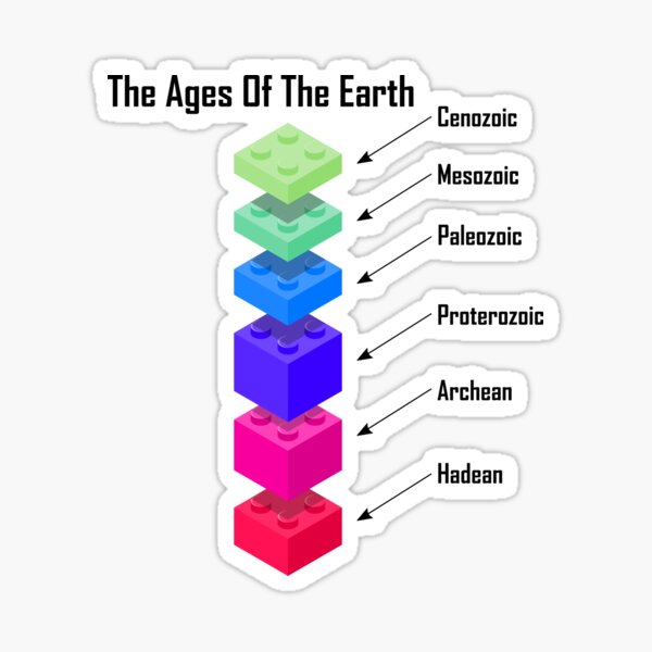 Item preview, The Ages Of The Earth designed and sold by DerNerd.