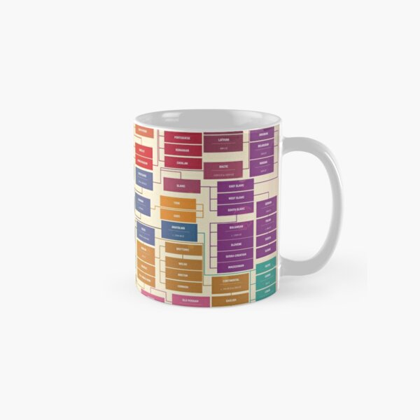 Rainbow Mug Designs Sublimation Mugs Bundle Set of 8 Designs for 12 Oz and  15oz Mugs Summer Coffee Cup Designs in Png 