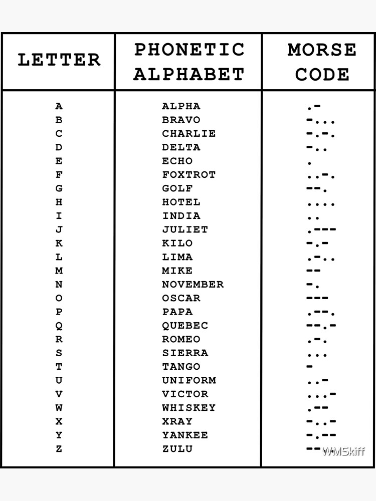 "International Phonetic Alphabet / Morse Code Chart" Poster for Sale by