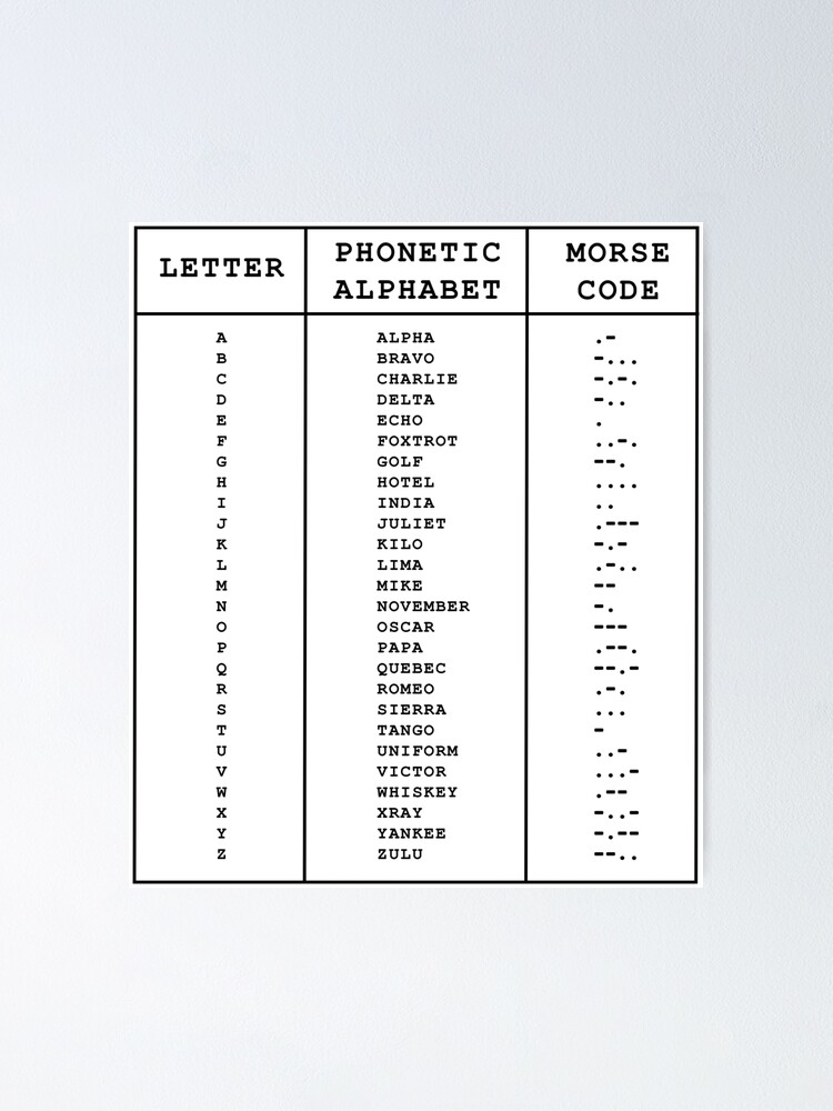 international phonetic alphabet morse code chart poster by wmskiff redbubble