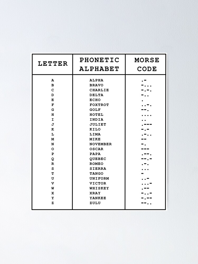 international-phonetic-alphabet-morse-code-chart-poster-for-sale-by