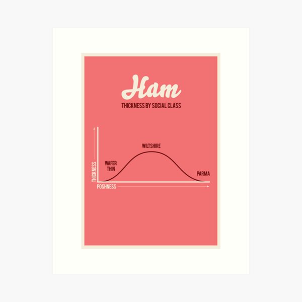 Ham, thickness by social class Art Print