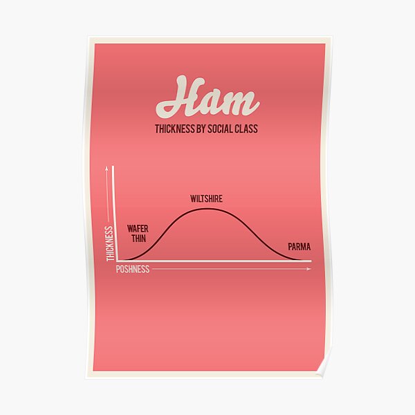 Ham, thickness by social class Poster