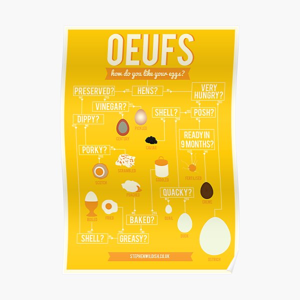 Oeufs Poster
