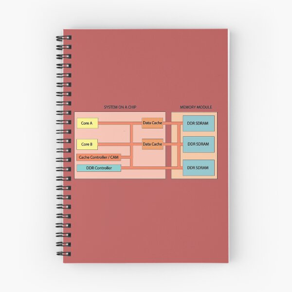 Item preview, System on a Chip and Memory Design,  The ElectronicsMatrix at Redbubble designed and sold by Mark Stansberry.