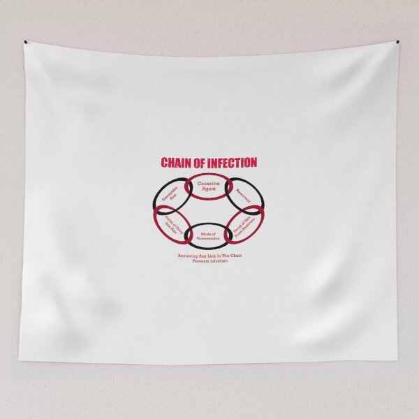 Item preview, Infection Control - Chain of Infection designed and sold by ecosimon.