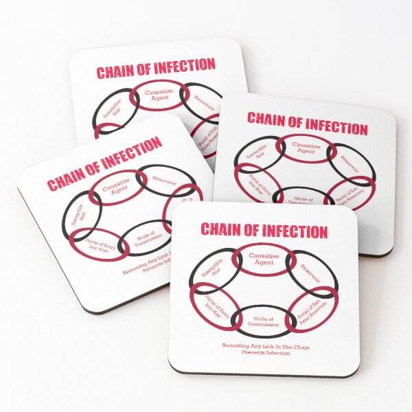 Item preview, Infection Control - Chain of Infection designed and sold by ecosimon.