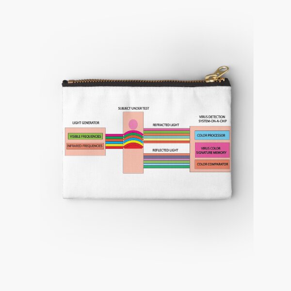 Item preview, Virus Detection Technology:  The ScienceMatrix at Redbubble 2020 designed and sold by Mark Stansberry.