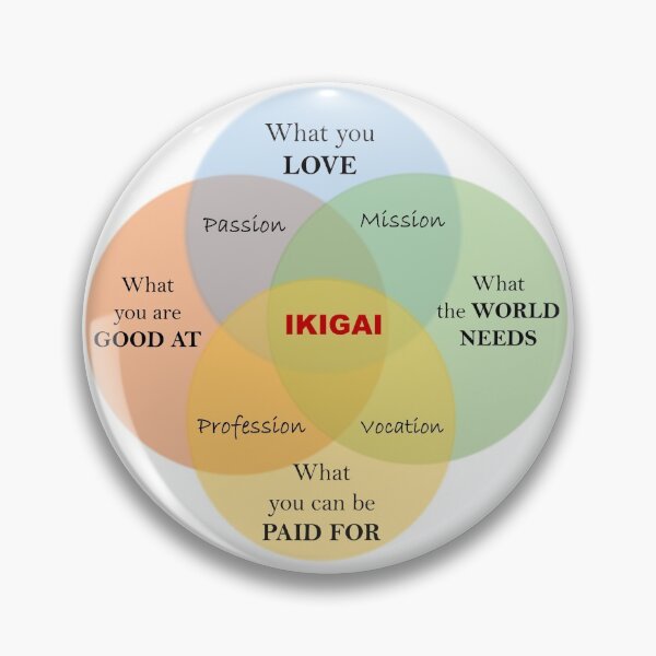 Item preview, Ikigai designed and sold by GSInternational.