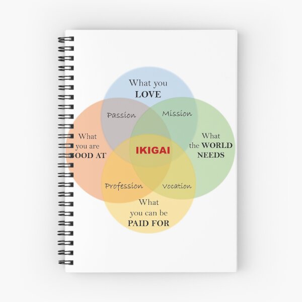 Item preview, Ikigai designed and sold by GSInternational.