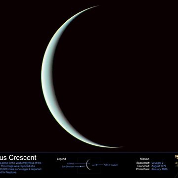 Artwork thumbnail, Uranus Crescent - with Annotated Legend by OuterSpaceInfo