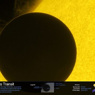 Artwork thumbnail, Venus Transit - with Annotated Legend by OuterSpaceInfo