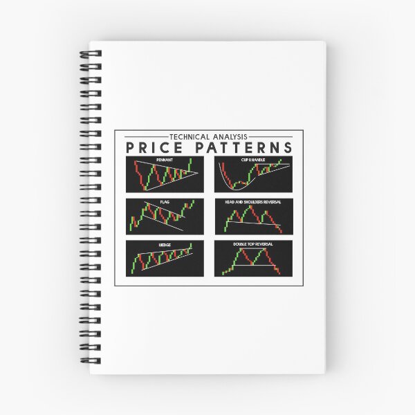 Item preview, Technical Analysis Price Patterns For Traders designed and sold by JackCurtis1991.