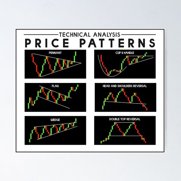 Item preview, Technical Analysis Price Patterns For Traders designed and sold by Jack Curtis.