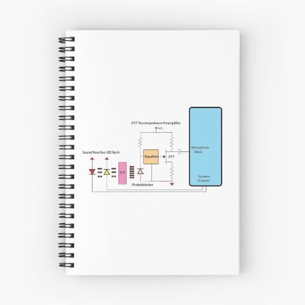 Item preview, Music Light Machine Circuit: The ElectronicsMatrix at Redbubble 2020 designed and sold by Mark Stansberry.