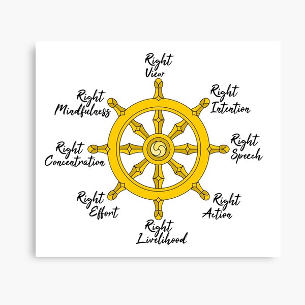 The Noble Eightfold path Canvas Print