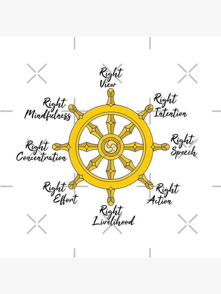 The Noble Eightfold path by JackCurtis1991