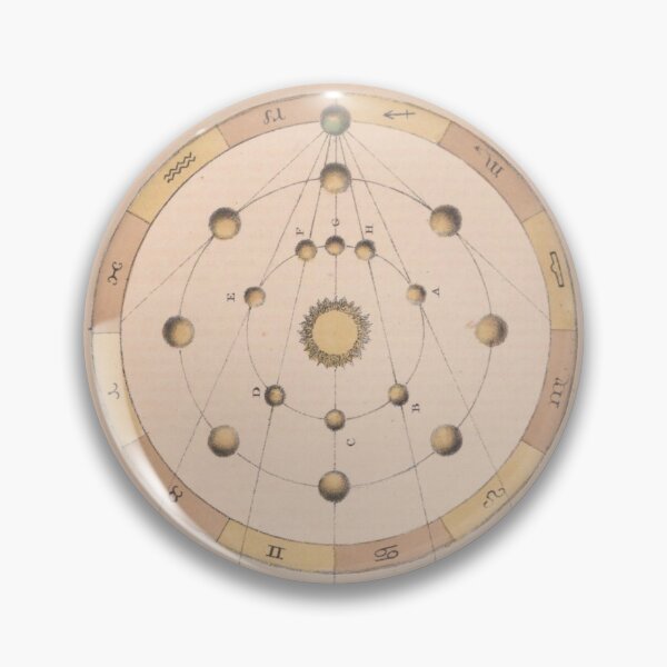 Item preview, Antique Astrology Chart designed and sold by BlueSpecsStudio.