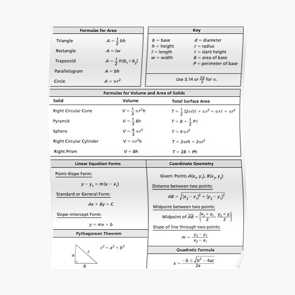 Cheatsheet Posters | Redbubble