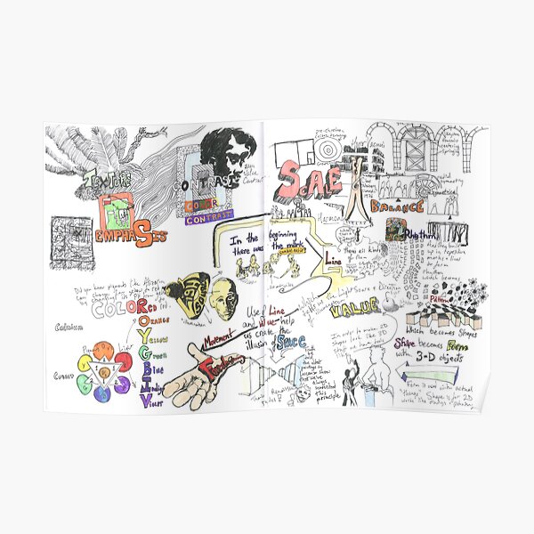 Elements of Art Mind Map Poster