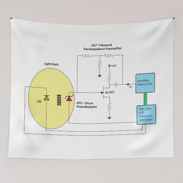 Item preview, The Light Patch: The InventionMatrix at Redbubble 2020 designed and sold by Mark Stansberry.