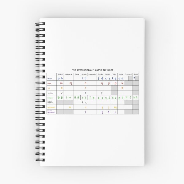 Item preview, IPA Chart designed and sold by Bododobird.