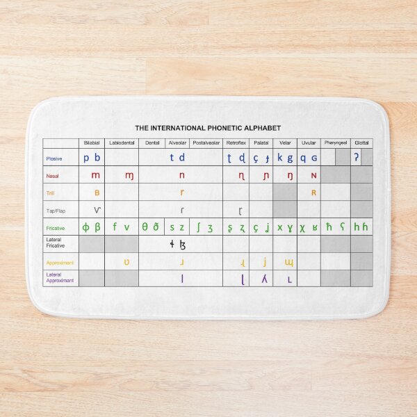 Item preview, IPA Chart designed and sold by Bododobird.