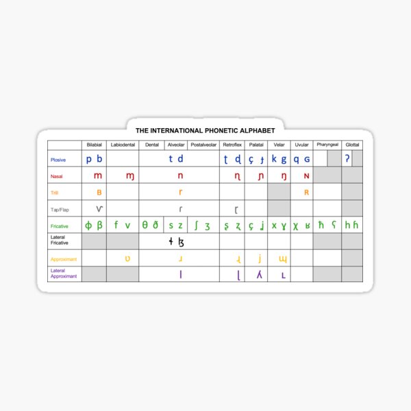 Item preview, IPA Chart designed and sold by Bododobird.