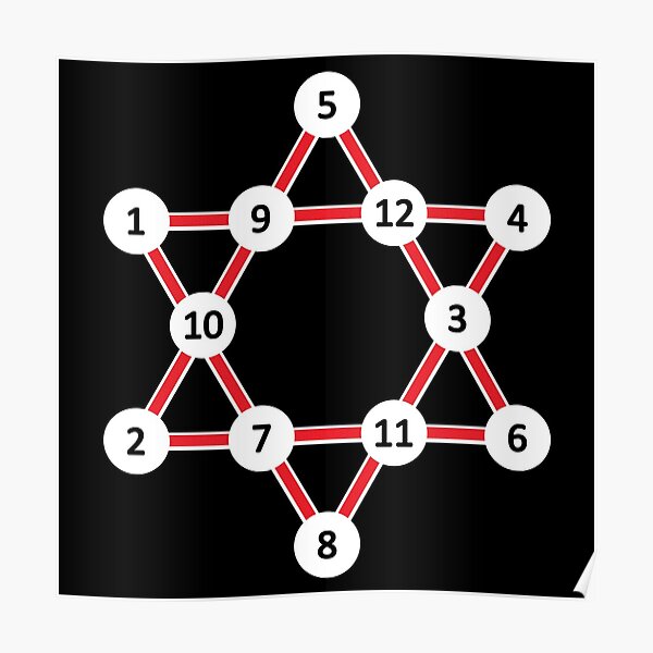 Super Magic Star Red with Numbers Poster