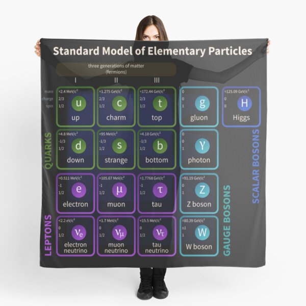 Standard Model Of Elementary Particles #Quarks #Leptons #GaugeBosons #ScalarBosons Bosons Scarf