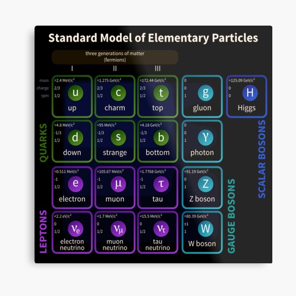 Standard Model Of Elementary Particles #Quarks #Leptons #GaugeBosons #ScalarBosons Bosons Metal Print