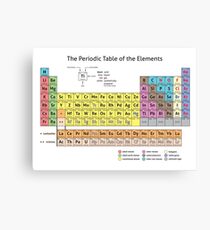 The Periodic Table of the Elements Canvas Print