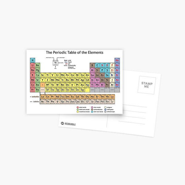 The Periodic Table of the Elements Postcard