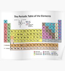 The Periodic Table of the Elements Poster