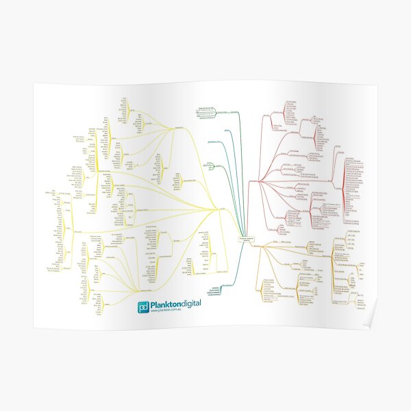 Póster «Mapa mental de tenis» de GrahamHodson | Redbubble