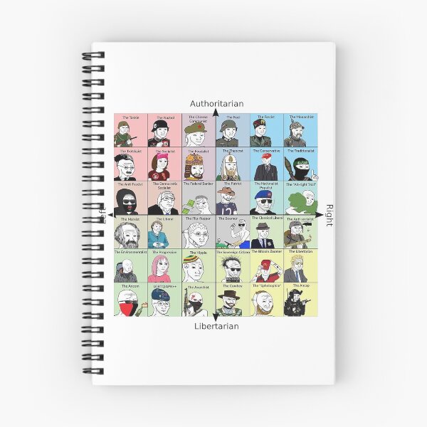 Item preview, Wojak Political Compass designed and sold by LibertyTees.