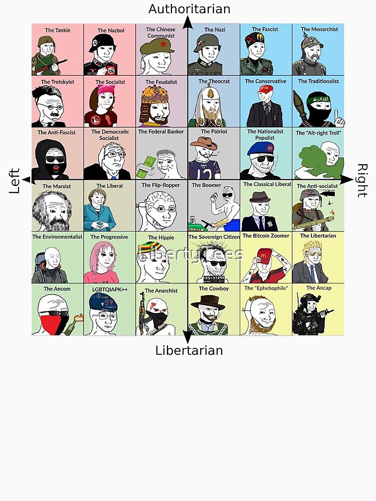 The Political Compass - Roblox edition, /r/PoliticalCompassMemes, Political Compass