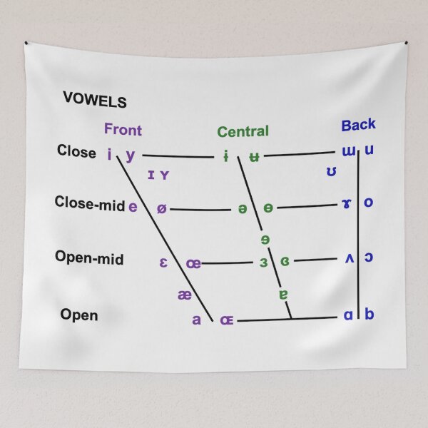 Item preview, Vowel Quadrilateral designed and sold by Bododobird.