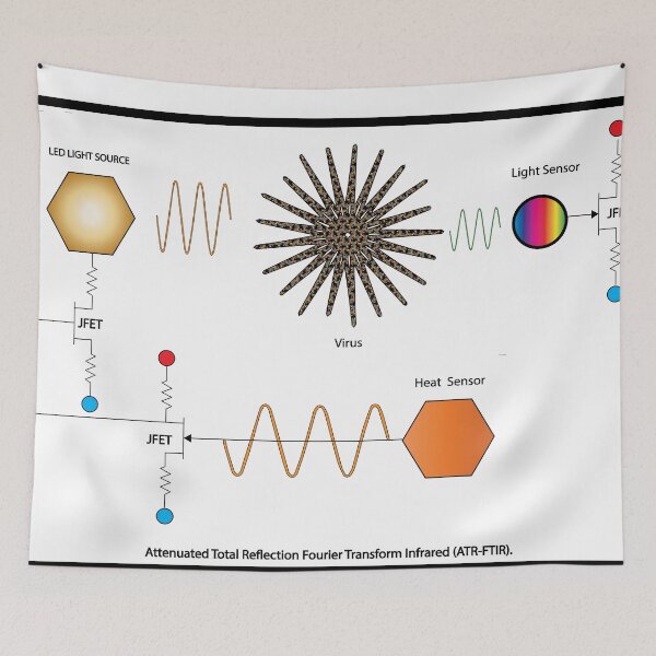 Item preview, Infrared Detection Systems: The ScienceMatrix at Redbubble 2020 designed and sold by Mark Stansberry.
