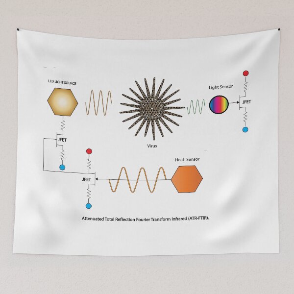 Item preview, Infrared Virus Detection System, The SensorMatrix at Redbubble 2020 designed and sold by Mark Stansberry.