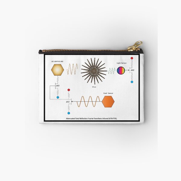 Item preview, Infrared Detection Systems: The ScienceMatrix at Redbubble 2020 designed and sold by Mark Stansberry.
