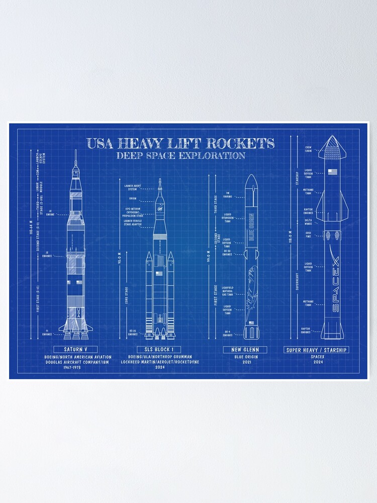 Alternate view of USA Heavy Lift Rockets Blueprint Poster