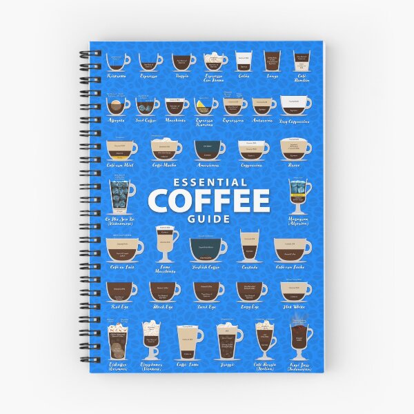 Item preview, Azure Blue Colored Background Types of Coffee Chart designed and sold by Coffee-Meme.