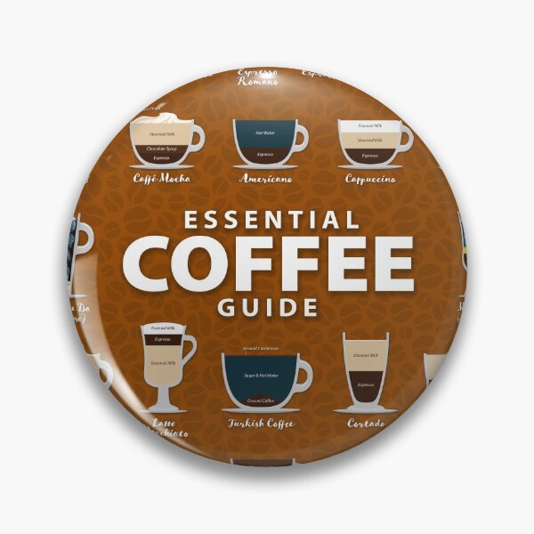 Item preview, Brown Colored Background Types of Coffee Chart designed and sold by Coffee-Meme.