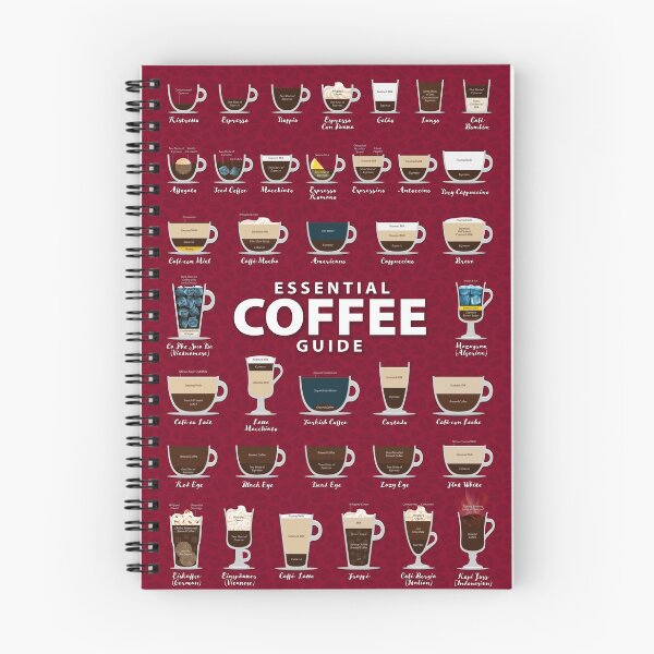 Item preview, Carmine Burgundy Colored Background Types of Coffee Chart designed and sold by Coffee-Meme.