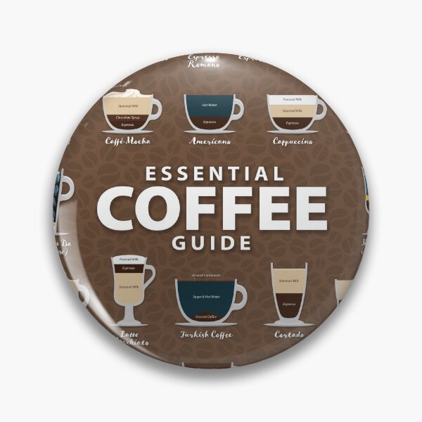 Item preview, Coffee Brown Colored Background Types of Coffee Chart designed and sold by Coffee-Meme.