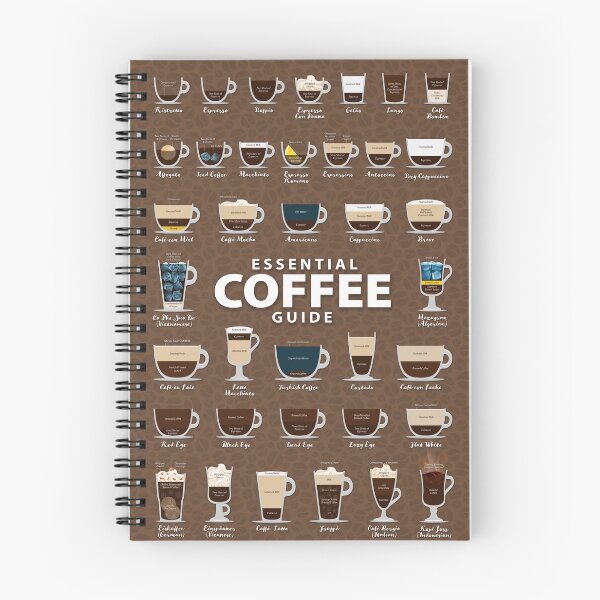 Item preview, Coffee Brown Colored Background Types of Coffee Chart designed and sold by Coffee-Meme.