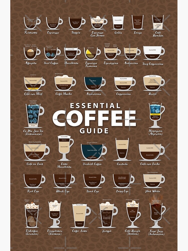 Coffee Brown Colored Background Types of Coffee Chart Premium Matte ...