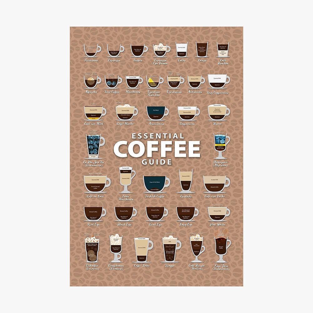 Poster Tipos De Fondo Color Arena Del Desierto De Carta De Cafe De Coffee Meme Redbubble