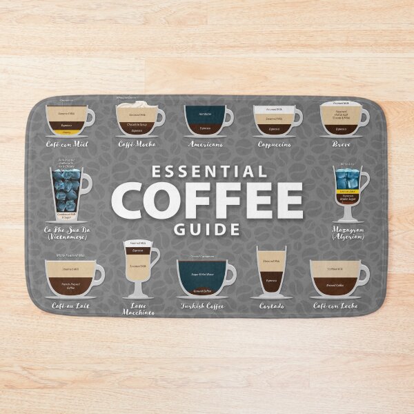 Item preview, Dark Gray Colored Background Types of Coffee Chart designed and sold by Coffee-Meme.